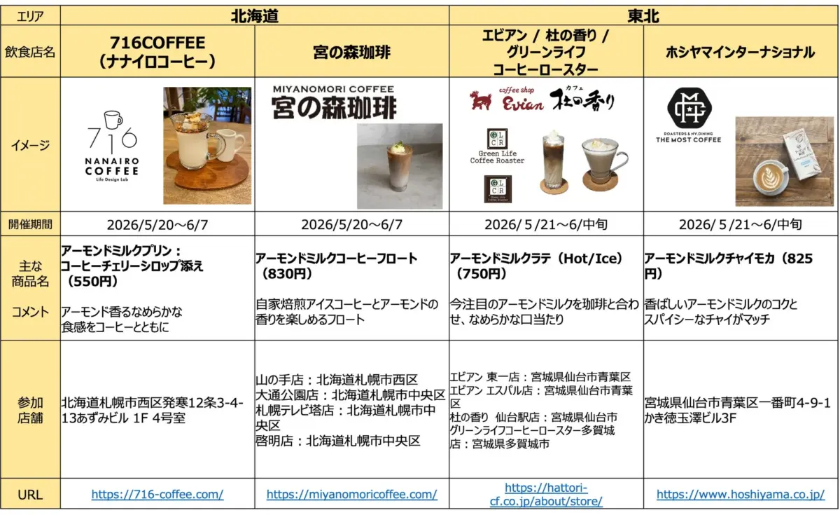 北海道東北のメニュー例