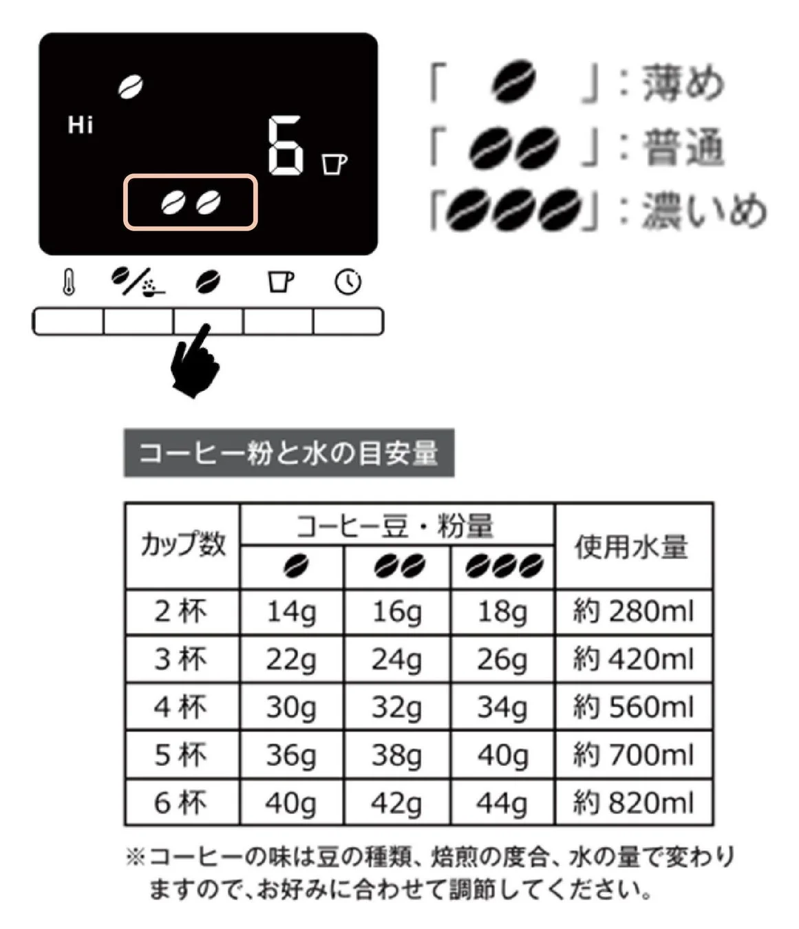 濃度調整設定
