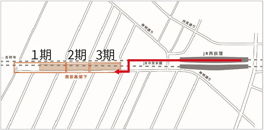 西荻高架下 周辺地図