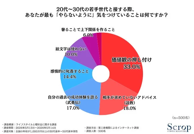 若手世代と接する際の注意点