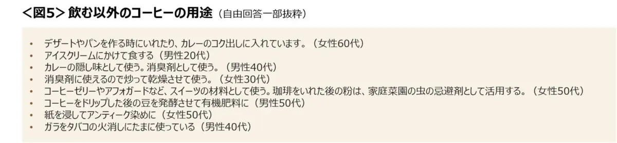 飲む以外のコーヒーの用途