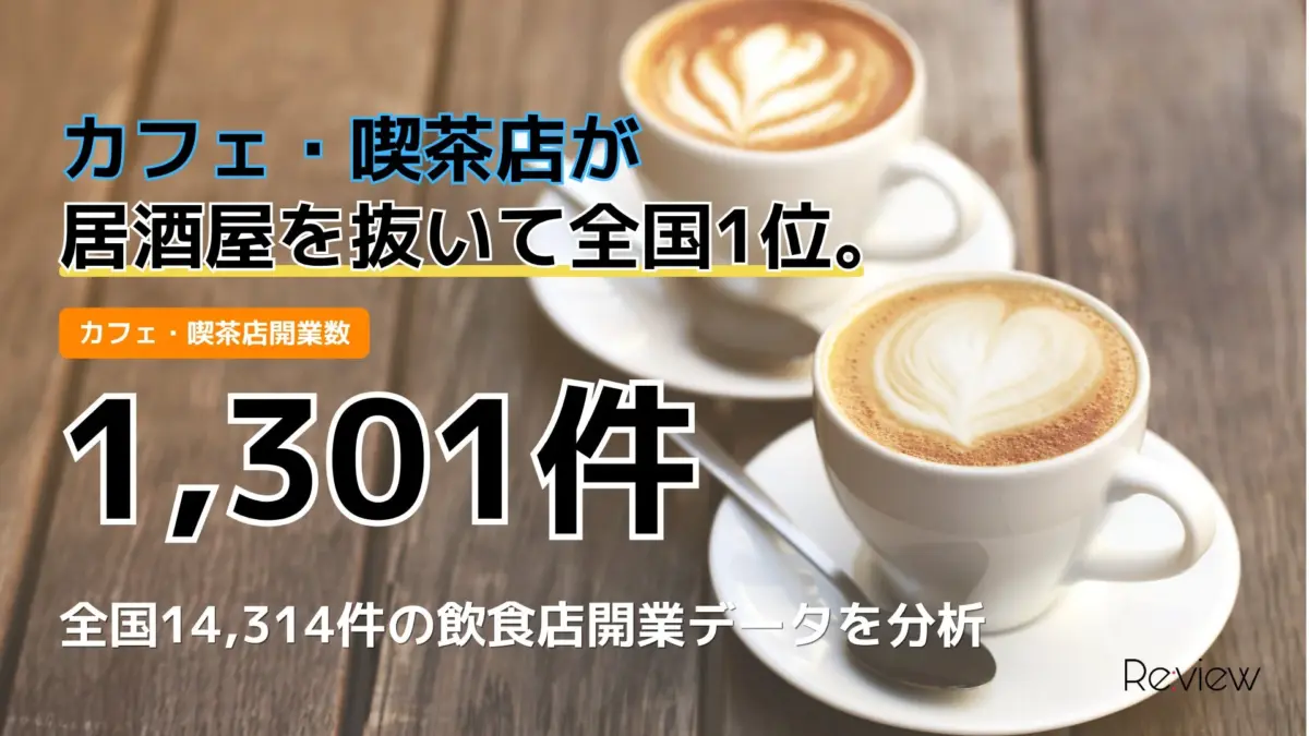 カフェ・喫茶店が居酒屋を抜いて全国1位。カフェ・喫茶店開業数1,301件全国14,314件の飲食店開業データを分析