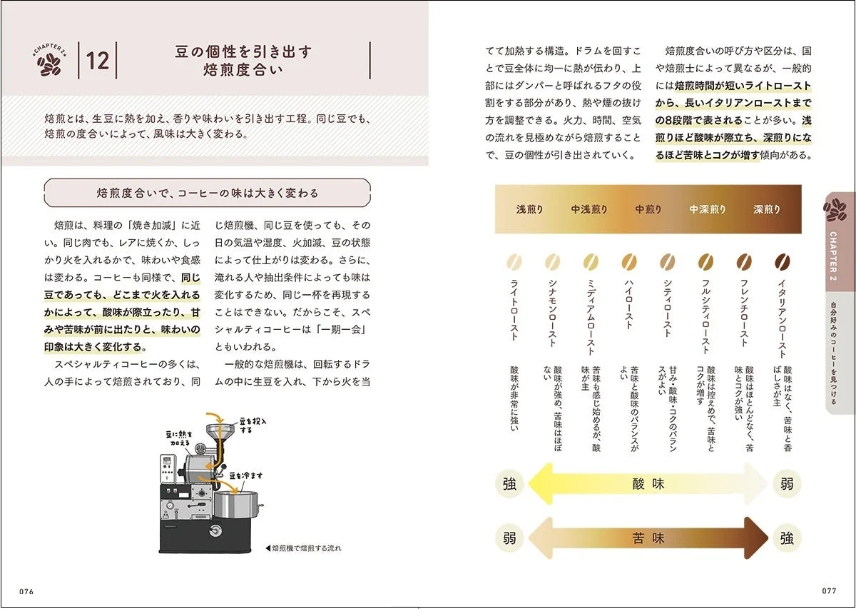 焙煎度合いの解説ページ