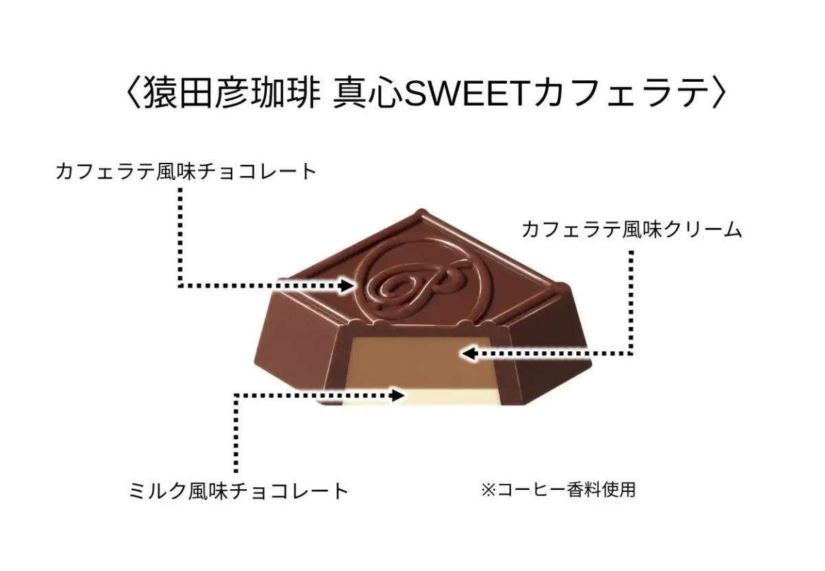 チロルチョコ〈猿田彦珈琲 真心SWEETカフェラテ〉断面図
