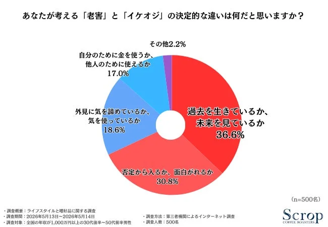 「老害」と「イケオジ」の決定的な違い