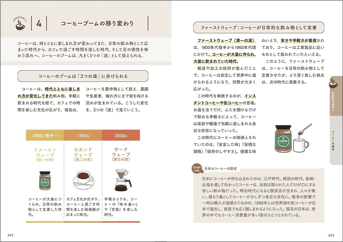コーヒーブームの移り変わり
