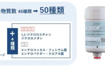 Infographic about removing contaminants (up to 50 types) with a product bottle shown; left side lists four categories of harmful substances and a color-coded bar chart.