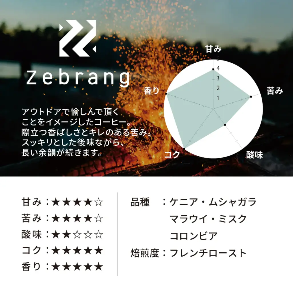 zebrang05d5046f2a024e1a989f5c898fa36481 | コーヒーステーション ZeBrangのコーヒーブランディング画像味覚を示すレーダーチャート甘み苦み酸味コク香りと日本語の説明文と産地焙煎情報を表示