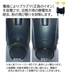 比較写真 左は電極無し右は電極ありの豆挽き機の下部電極でプラズマ放電し静電気を抑制するデモを示す粉の飛散軽減を意図