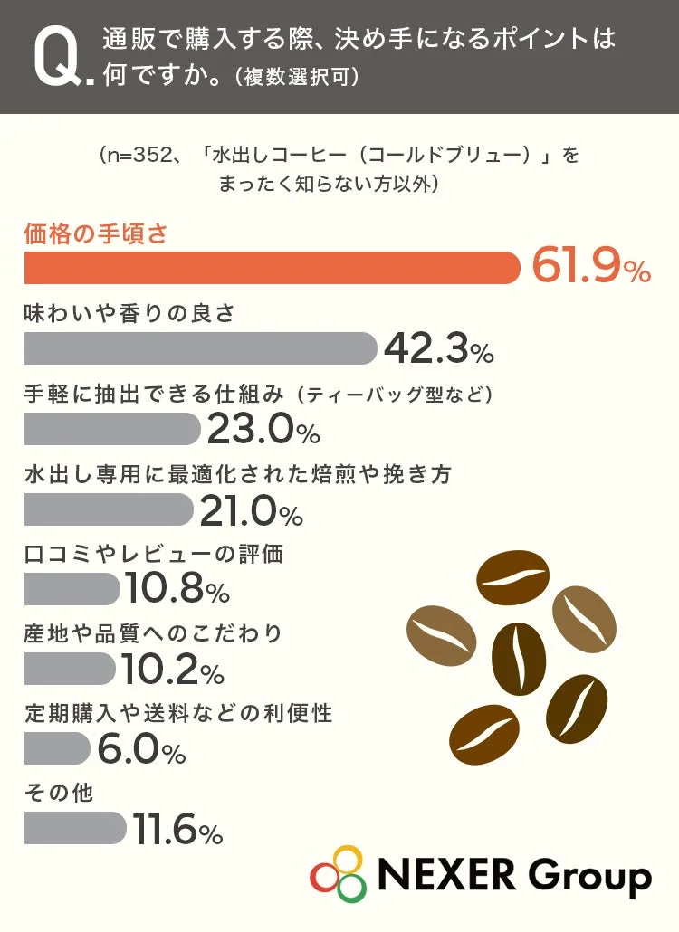 水出しコーヒー通販購入の決め手