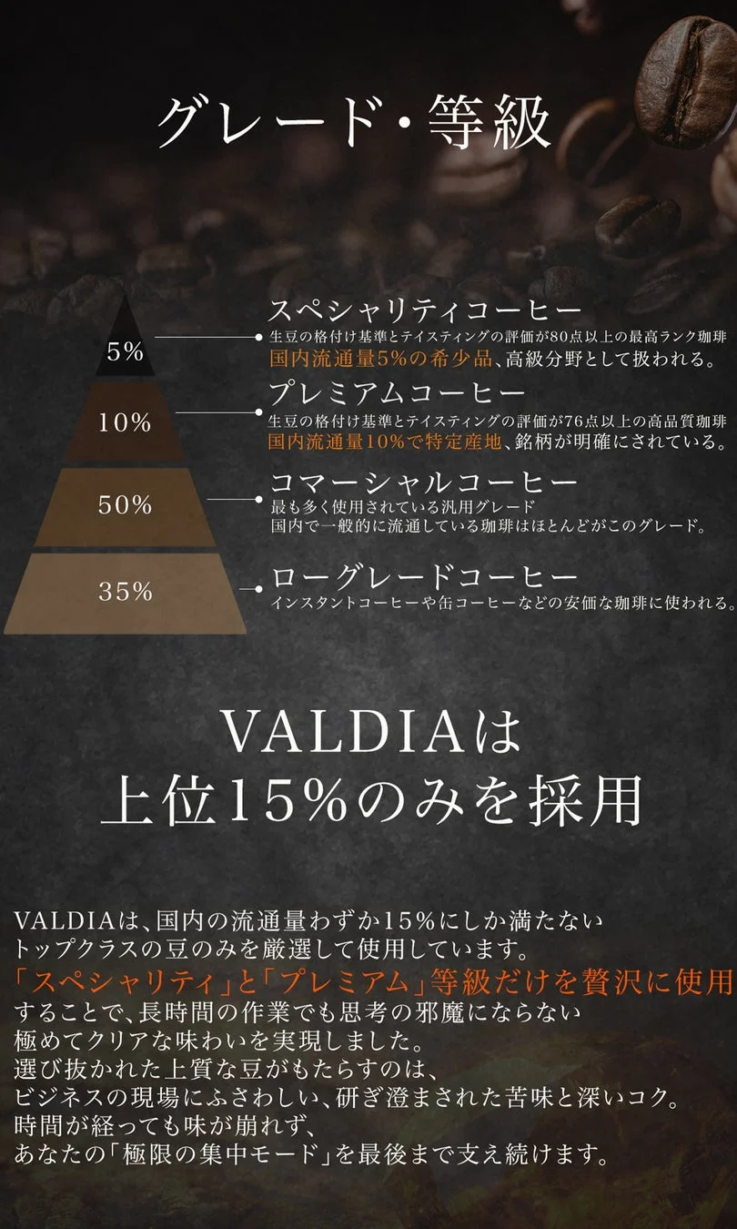 VALDIAの豆のグレード
