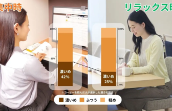 Two women sit at a desk on opposite sides as a split chart compares coffee strength for concentration versus relaxation left shows 42 strong right shows 25 strong with legend for strong normal and light
