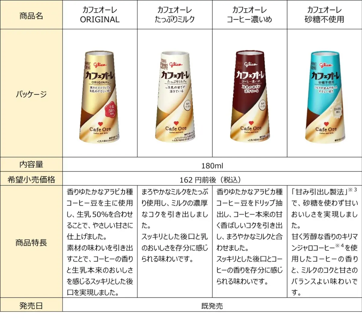 カフェオーレ商品ラインナップ
