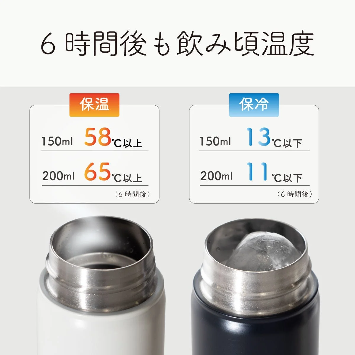 6時間後も飲み頃温度