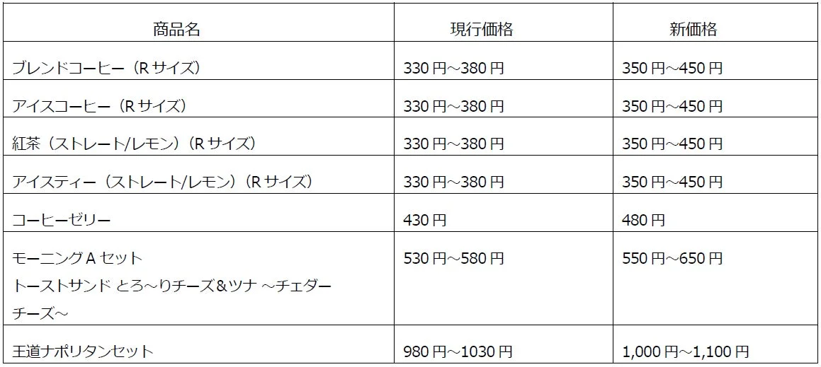 カフェ・ベローチェ 価格改定詳細