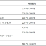 商品の現価格と新価格を比較する価格表品名と価格が列で並ぶ一覧です