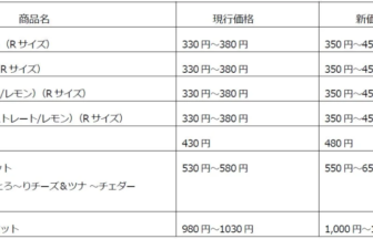 商品の現価格と新価格を比較する価格表品名と価格が列で並ぶ一覧です