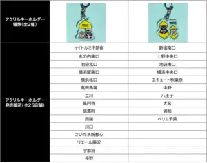 Table showing acrylic key holder types and store release locations in Japanese with two example keychains pictured at the top Use for accessibility in a product table page