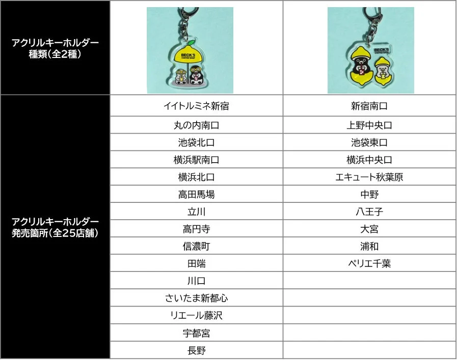 アクリルキーホルダーの種類と発売店舗