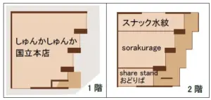 Two floor building layout left panel shows the first floor with a beige floor plan and brown stairs along the right Japanese text 国立本店 appears on the main area Right panel shows the second floor with stepped rooms labeled スナック水紋 sorakurage and share stand おどりは and stair steps connecting floors