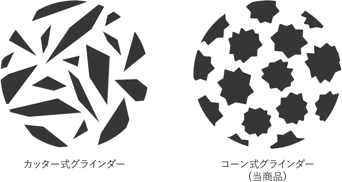 均質な粒度