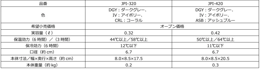製品仕様一覧