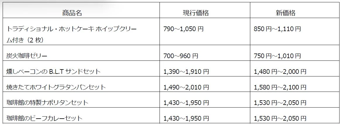 珈琲館 価格改定詳細