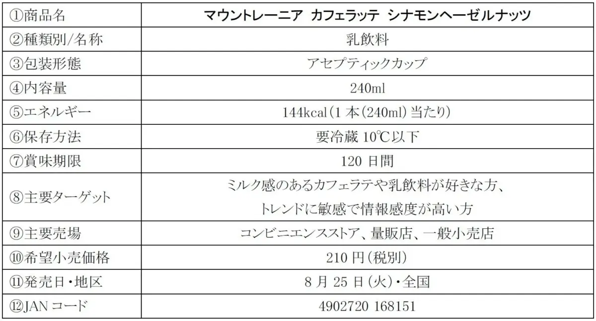 マウントレーニア カフェラッテ シナモンヘーゼルナッツ 商品情報
