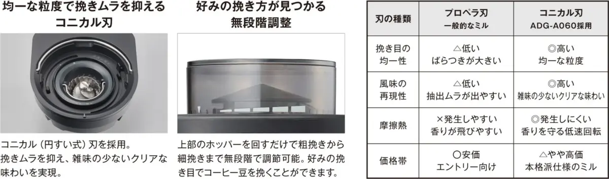 コニカル刃のコーヒーミルは、均一な粒度と無段階調整で好みの挽き方を実現