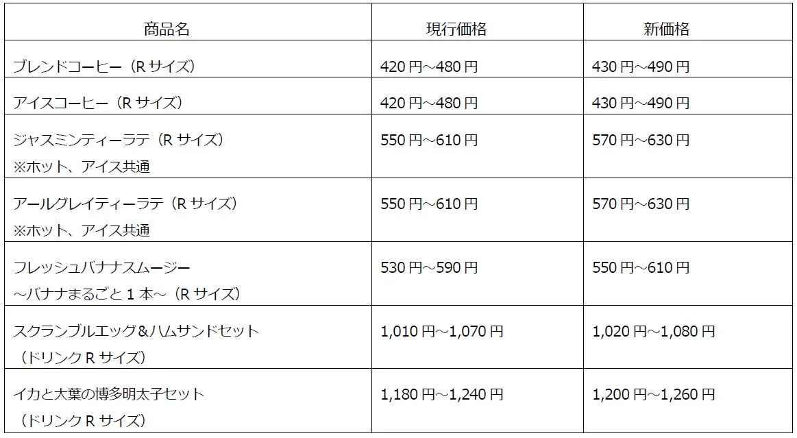 カフェ・ド・クリエ 価格改定詳細