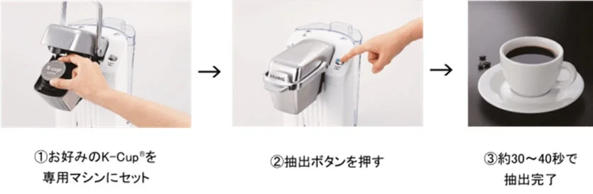 KEURIG®（キューリグ）の使い方