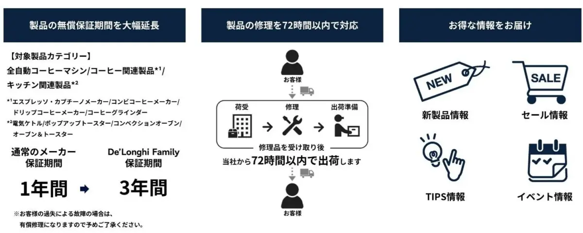 De'Longhi Family特典イメージ
