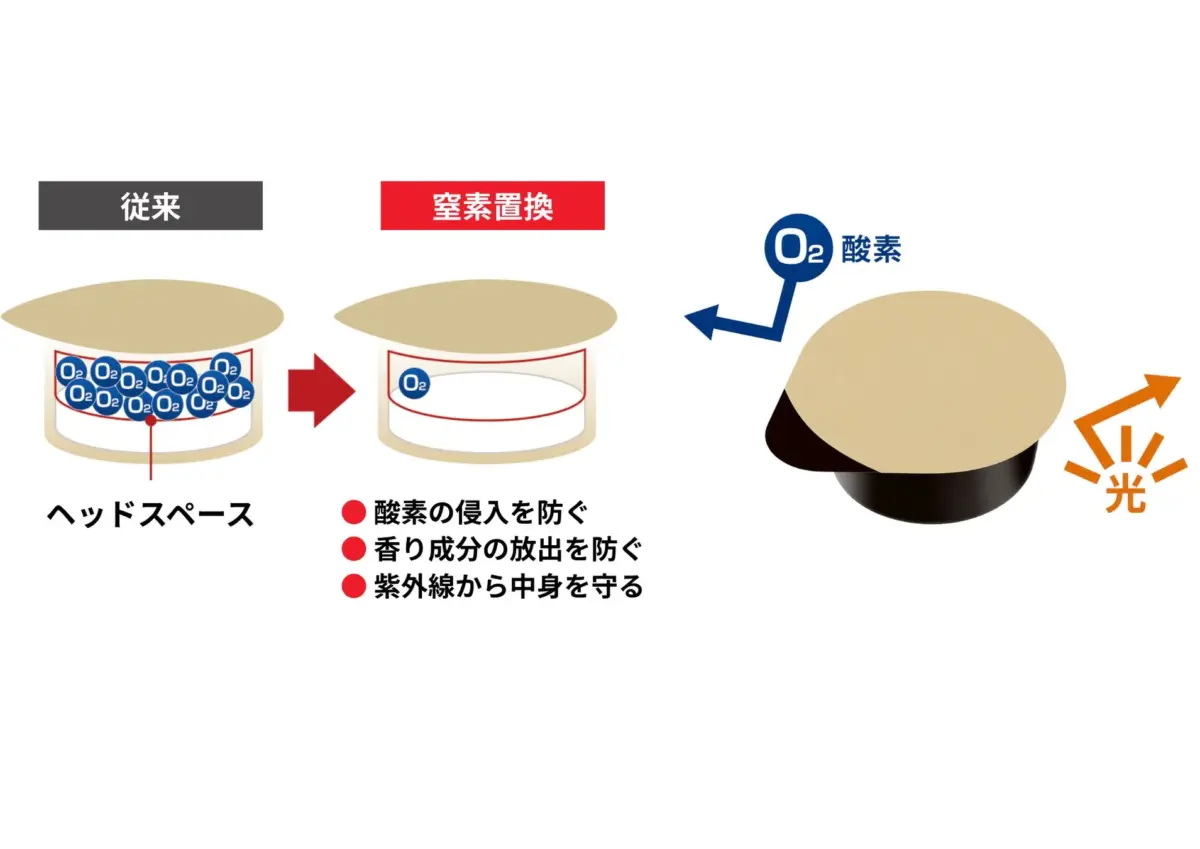 酸化バリア製法の比較