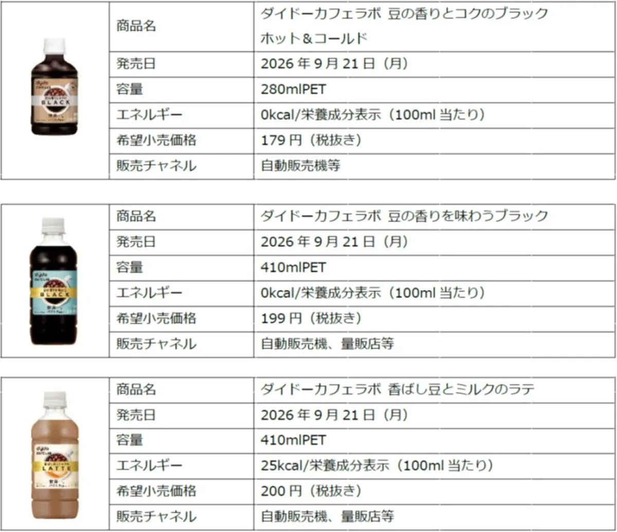ダイドーカフェラボの新商品3種類の情報