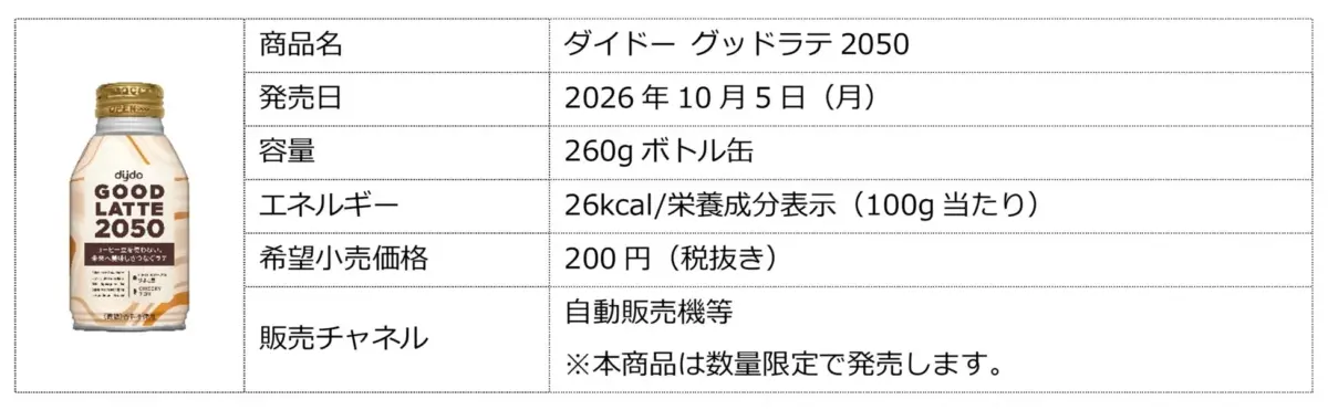 ダイドー グッドラテ2050 商品概要