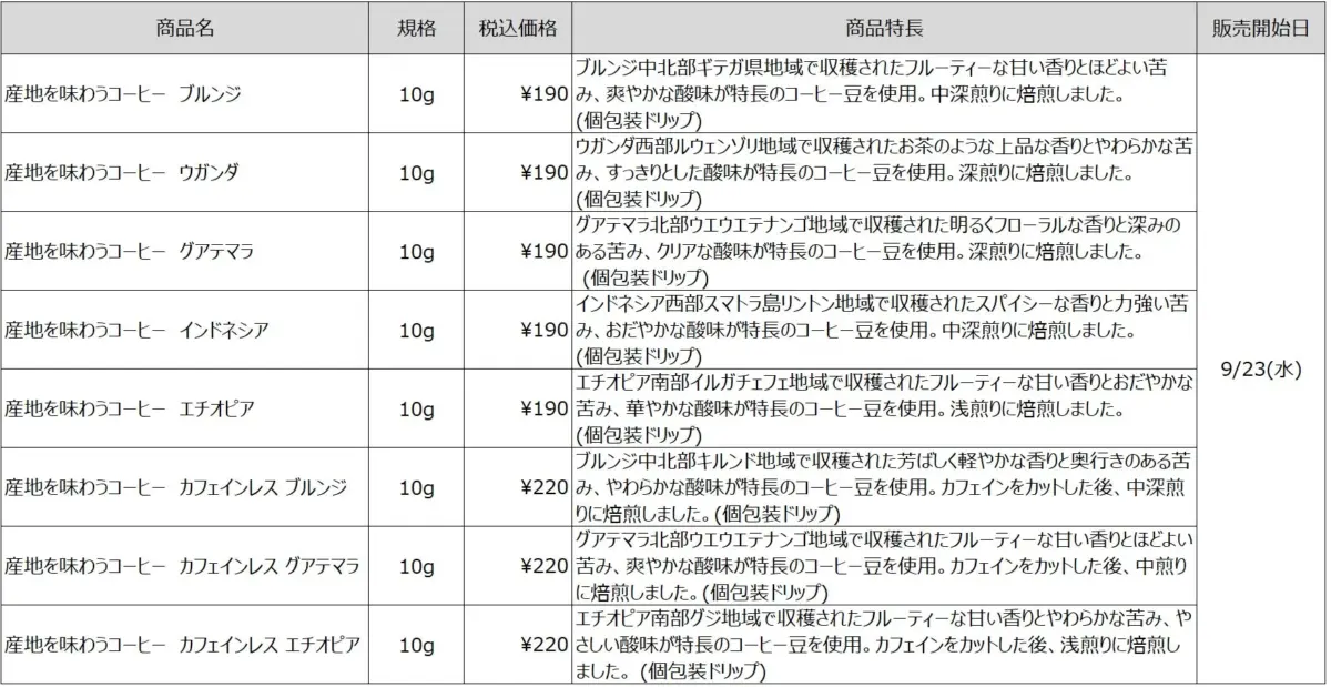 様々な産地のドリップコーヒーとカフェインレスコーヒーの商品情報一覧